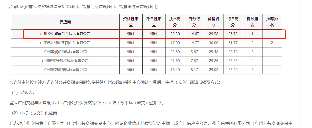 东升国际官网喜提大标！ 智慧校园一卡通，助力广州市技师学院校园信息化建设